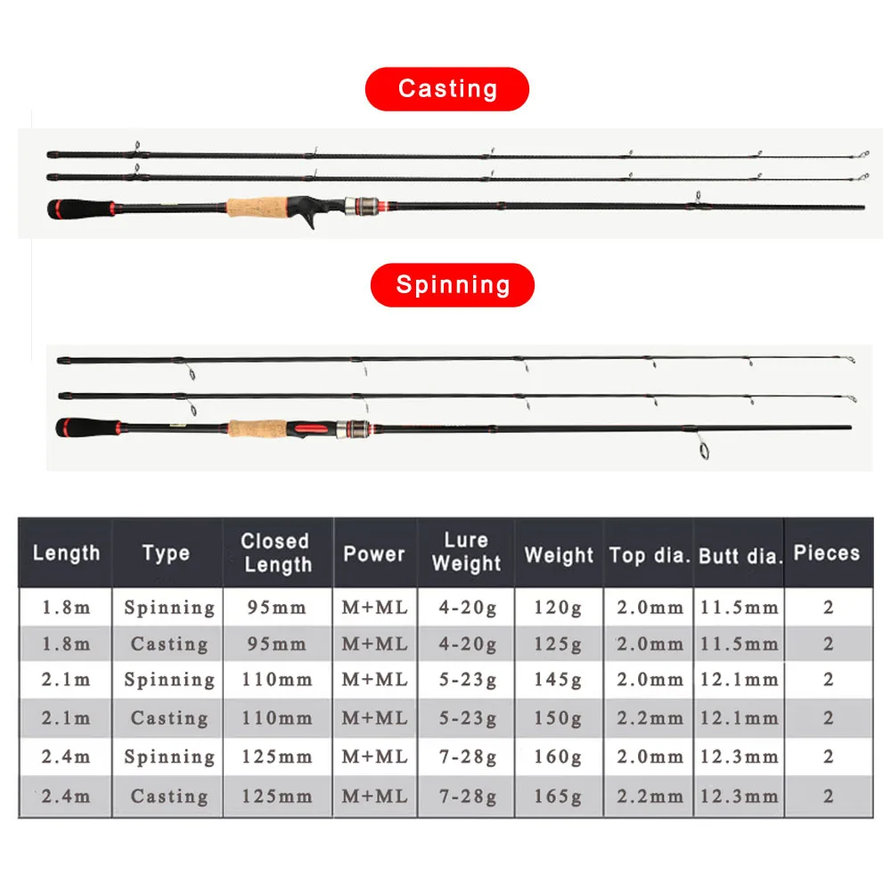 Goture Shadow M/ML Power 2 Tip - огляд і ціна Fishing Rod Ice