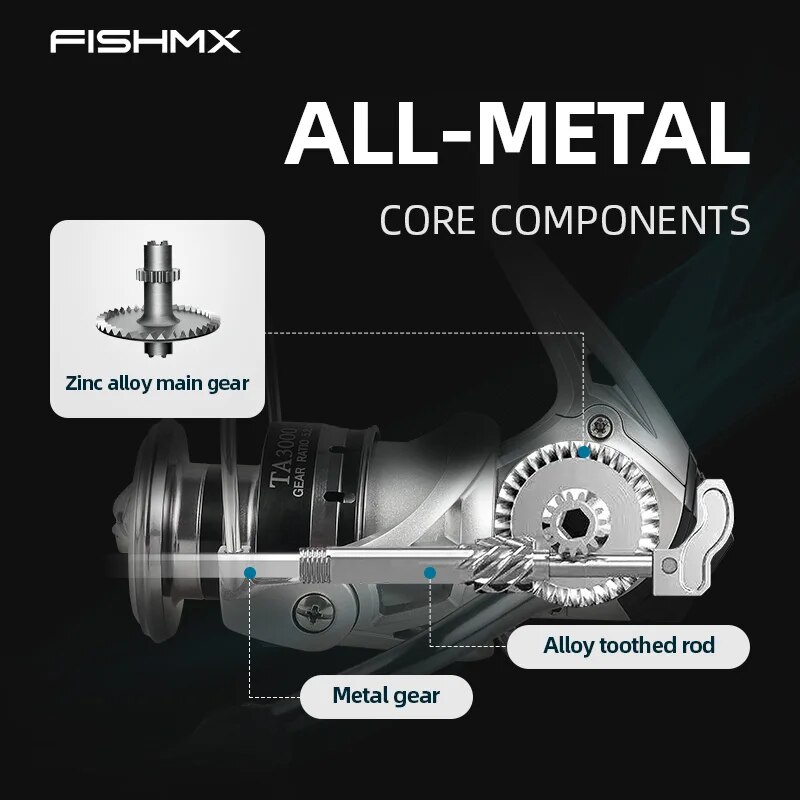 FishMX Spinning Fishing Reel U - огляд і ціна Penn Reel Fierce