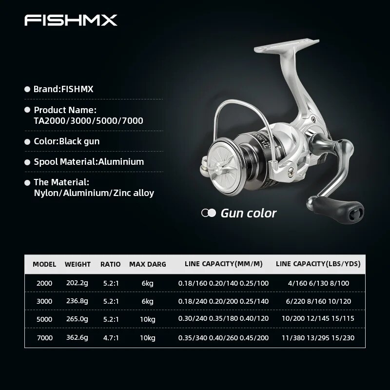 FishMX Spinning Fishing Reel U - огляд і ціна Penn Reel Fierce